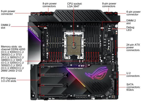 Mainboard Asus ROG Dominus Extreme