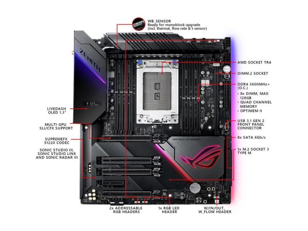 Mainboard Asus ROG Zenith Extreme Alpha - X399 chipset