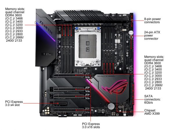 Mainboard Asus ROG Zenith Extreme Alpha - X399 chipset