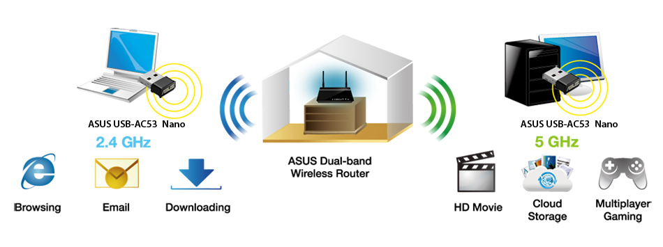  Thiết bị thu sóng - USB Wi-Fi ASUS AC53 Nano