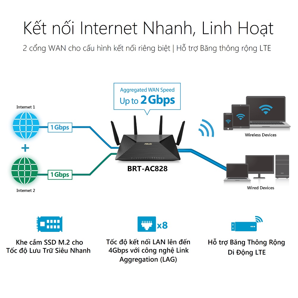 Thiết bị mạng Asus BRT-AC828 - Phong Vũ