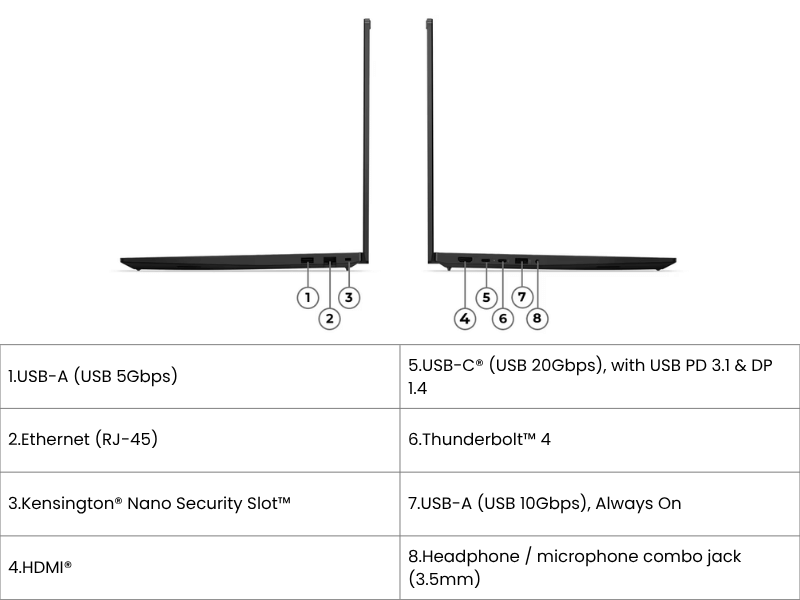 Lenovo ThinkPad E16 Gen 3 21SR002TVN (Core Ultra 7 255H/ Ram 32GB/ 1TB SSD/ Intel® Arc™ 140T GPU/ 16 WUXGA FHD+ 60Hz/ Win 11/ Black)
